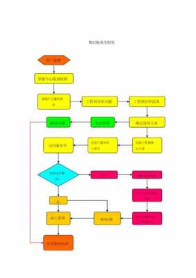 格力空调业务员基本知识（格力空调业务流程图）