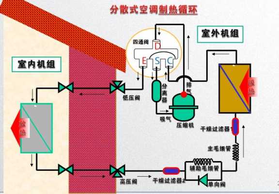 空调管路系统知识（空调管路结构实物图）