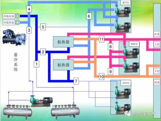 空调冷水机组基础知识图（空调系统中的冷水机组如何选择）
