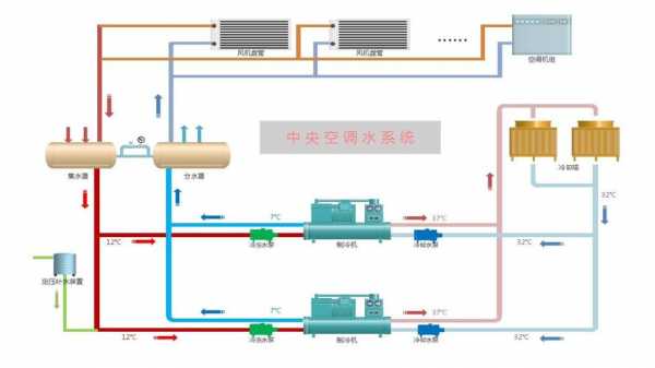 中央空调水系统基本知识（中央空调水系统原理图）