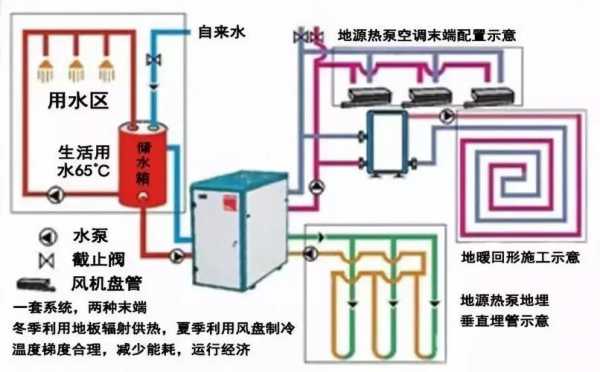 热泵型空调百科知识讲解（热泵型空调是什么意思）