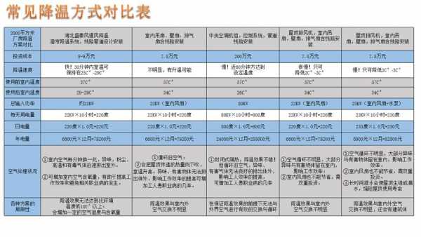 上海通风降温节能空调知识介绍（上海冬季空调设定温度标准）