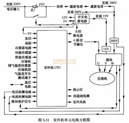 空调电控知识（空调电控系统原理图）