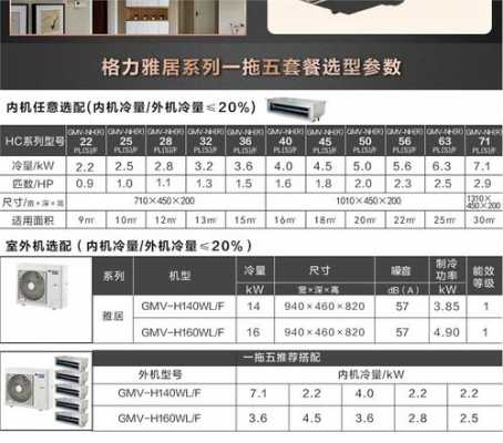 上海家用中央空调知识点（上海中央空调经销商）