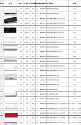 海尔空调挂机产品知识（海尔空调挂机价格表）