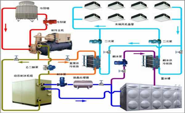 中央空调安装的基本知识（中央空调安装规范 中央空调安装流程图）