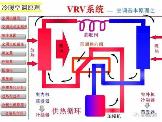 vrv空调系统知识（vrv空调系统图）