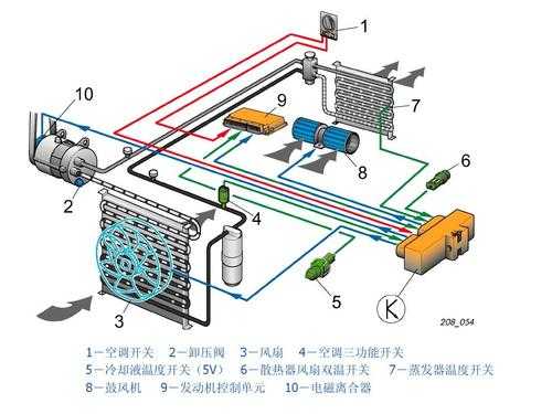 汽车空调系统基础知识（汽车空调系统流程图）