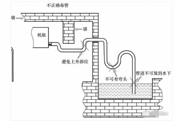 做空调水管常用知识点总结（空调水管怎么做）