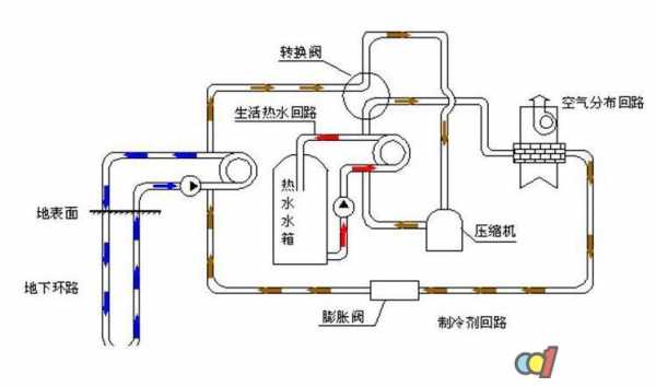 地源热泵空调小知识解答（地源热泵空调工作原理图）