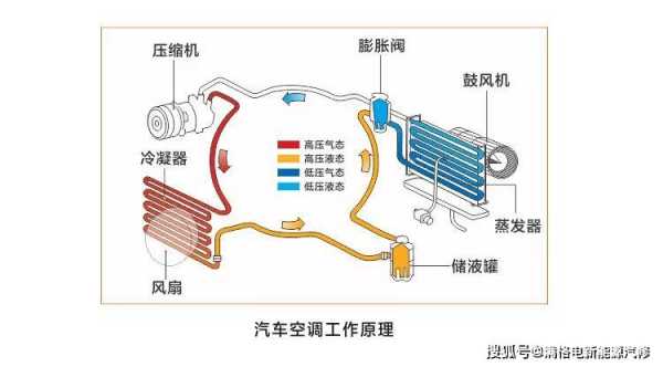 汽车空调器知识讲解（汽车空调器构造图）
